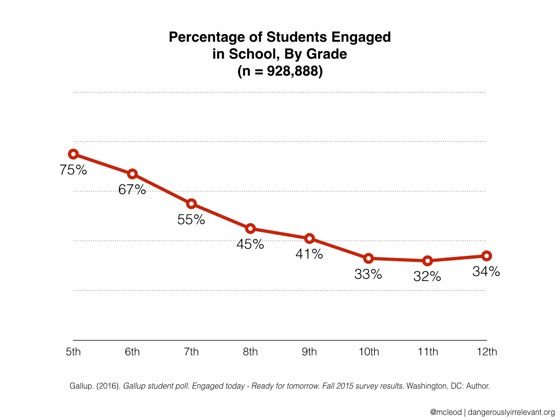 2015 Gallup Student Poll 1