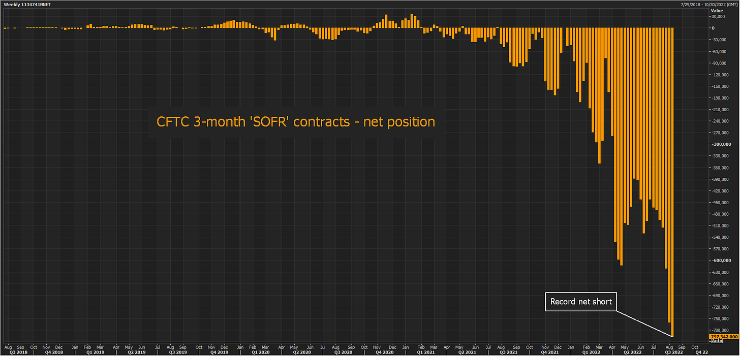 CFTC positioning - 3-month 'SOFR' contracts