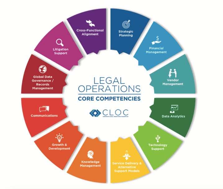 Image result for legal operations