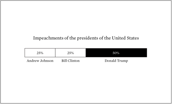 Sometimes the simplest data viz can be the most impactful 😂 From FlowingData.