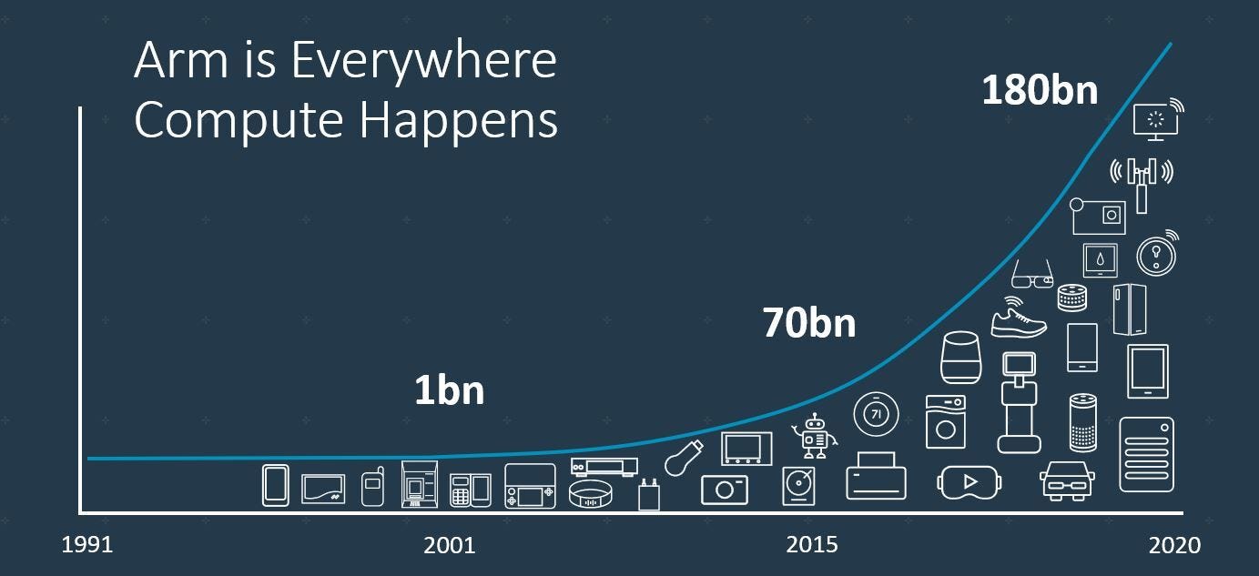 Introducing new Arm Roadmap Guarantee – Arm