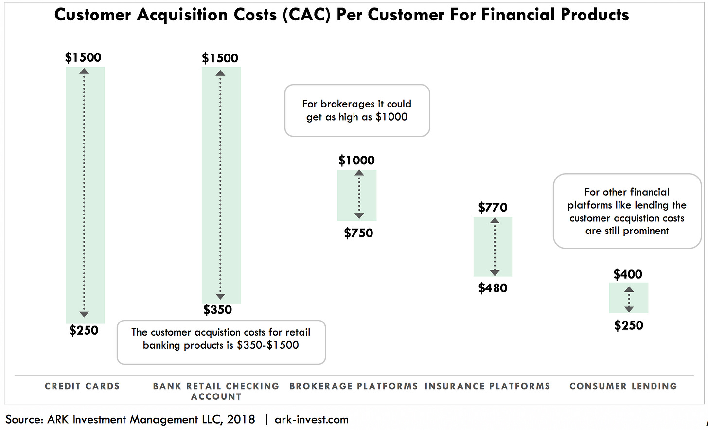 Break Down #5: Why Square Acquired Afterpay - by Alan Tsen