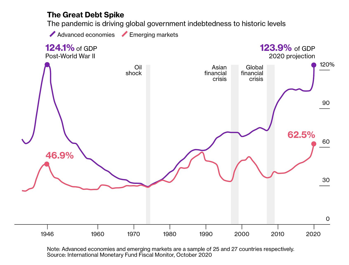 Source: Bloomberg