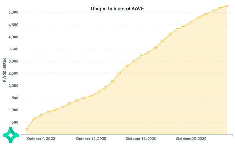 Chart, line chart

Description automatically generated