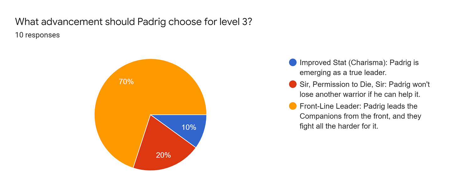 Forms response chart. Question title: What advancement should Padrig choose for level 3?. Number of responses: 10 responses.