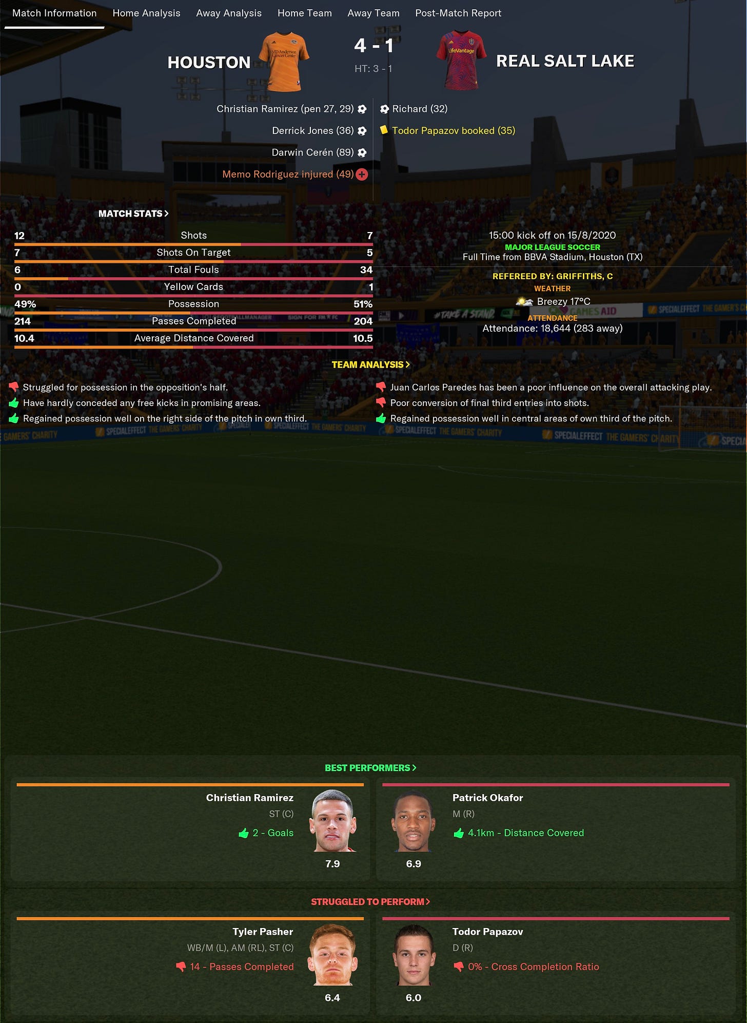 Football Manager 2021 Post Match Stats