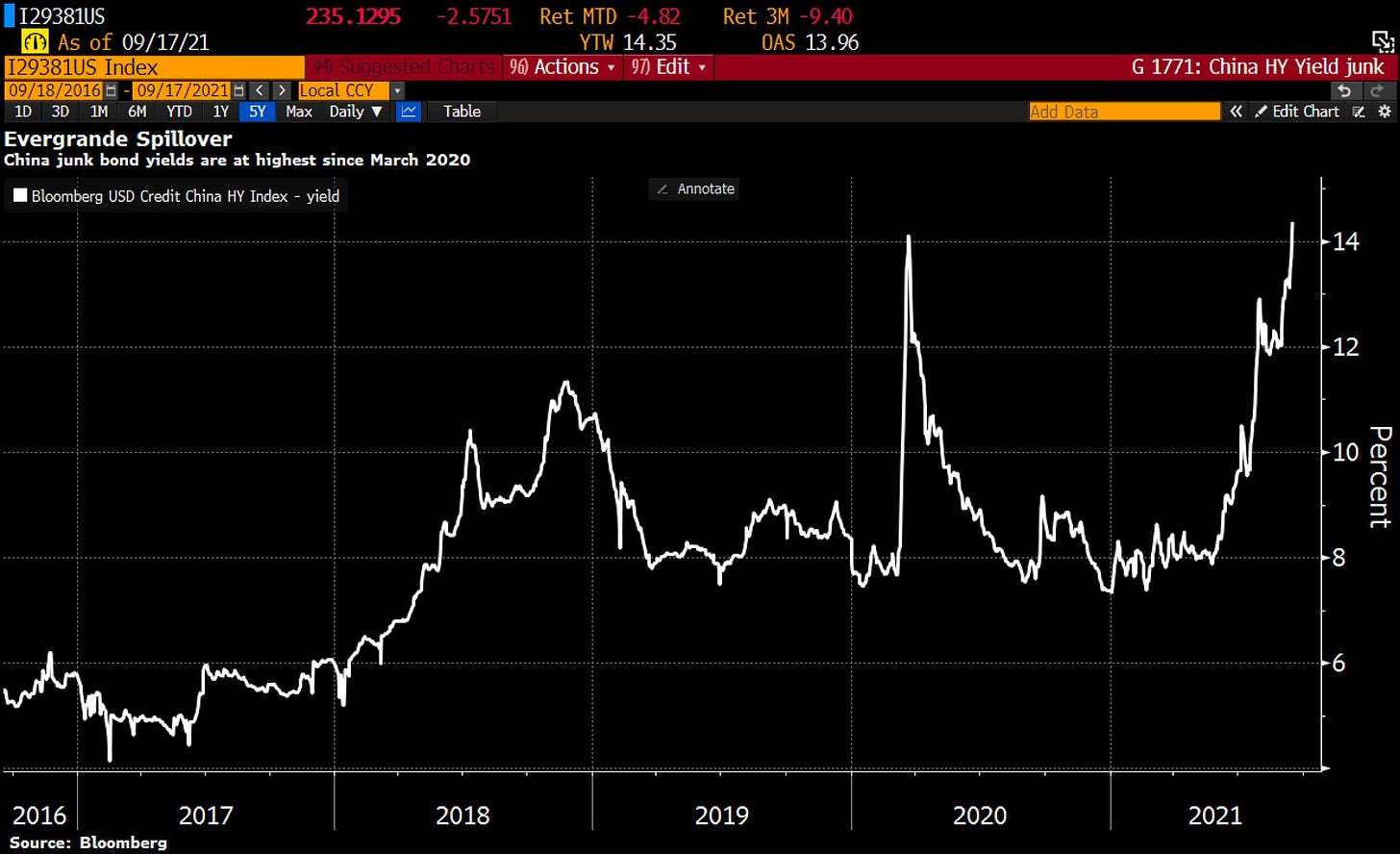 Holger Zschaepitz على تويتر: &quot;#China Lehman moment in the making? China&#39;s  junk bond yields keep rising to 14.4% due to fears of an Evergrande default  could trigger a domino effect.… https://t.co/5X1z871ilk&quot;