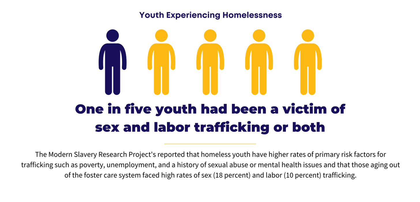 Human Trafficking - National Network for Youth