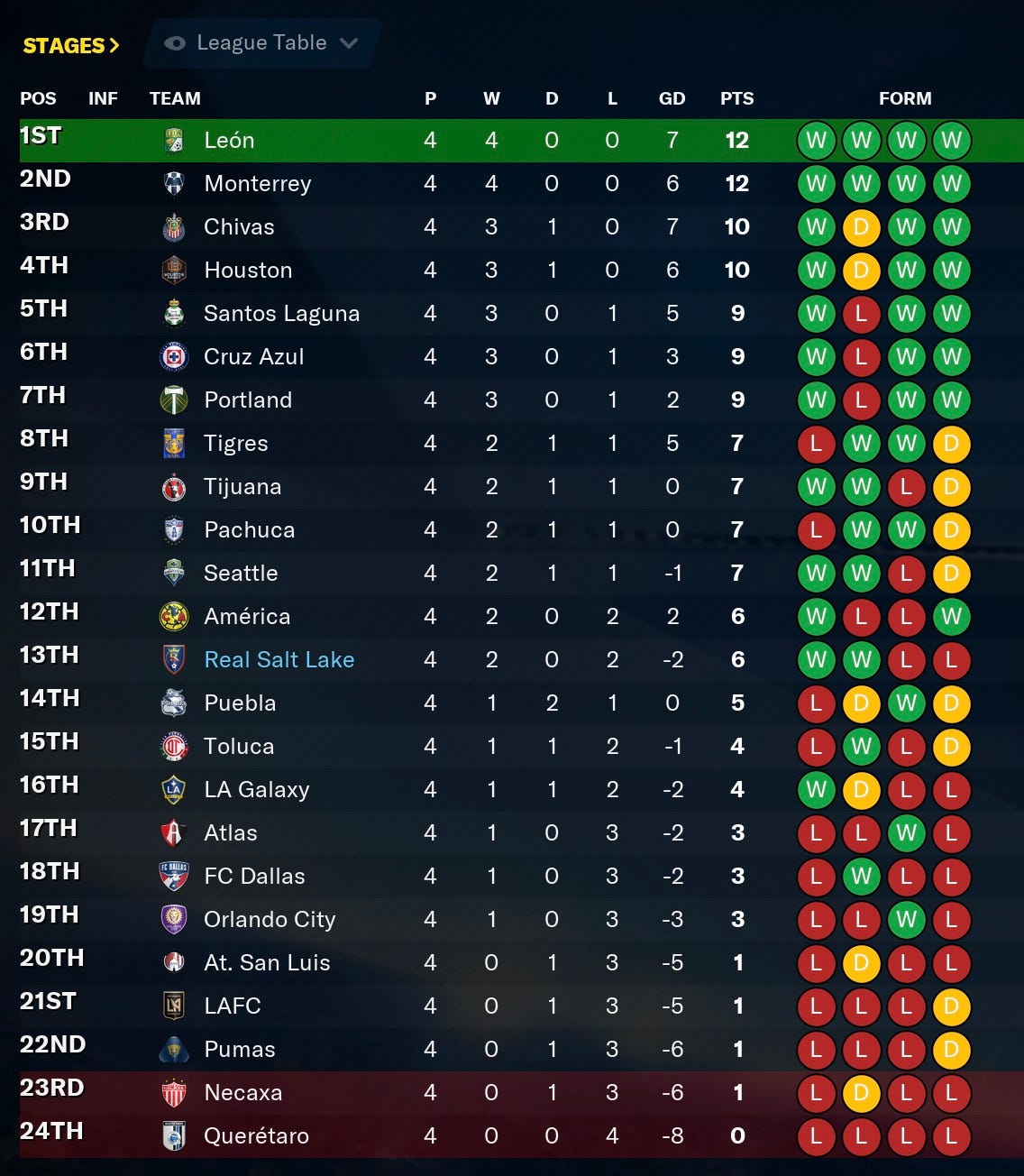 Football Manager 2021 Standings