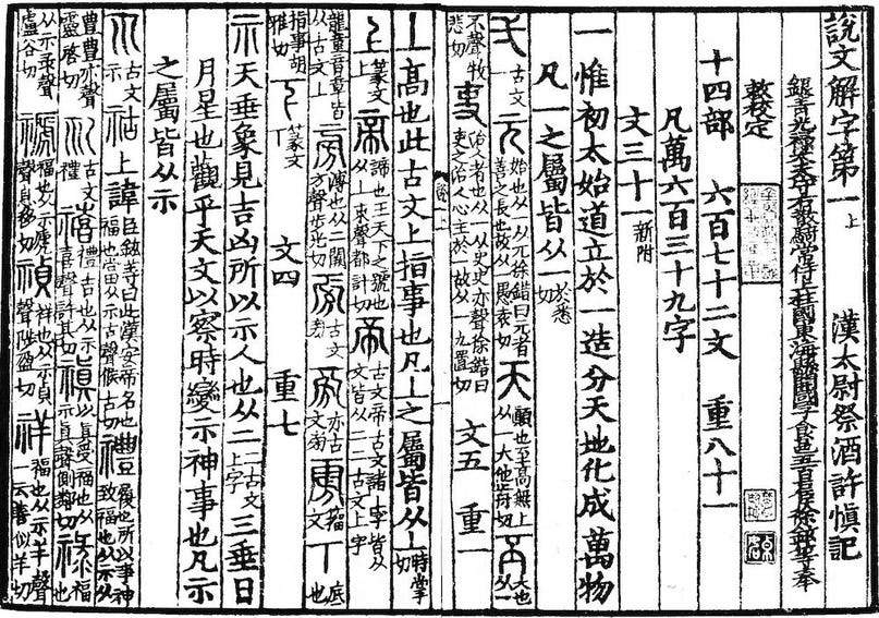 Как распознать неверную этимологию китайского иероглифа? Введение в науку о (древне)китайском письме, изображение №3