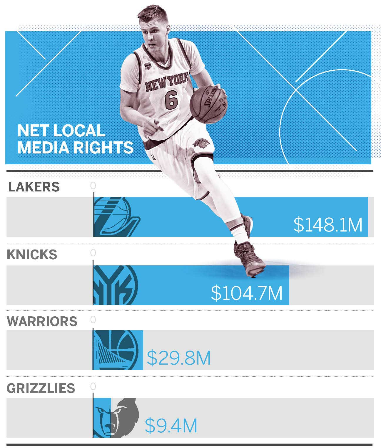 A confidential report shows nearly half the NBA lost money last season. Now  what?