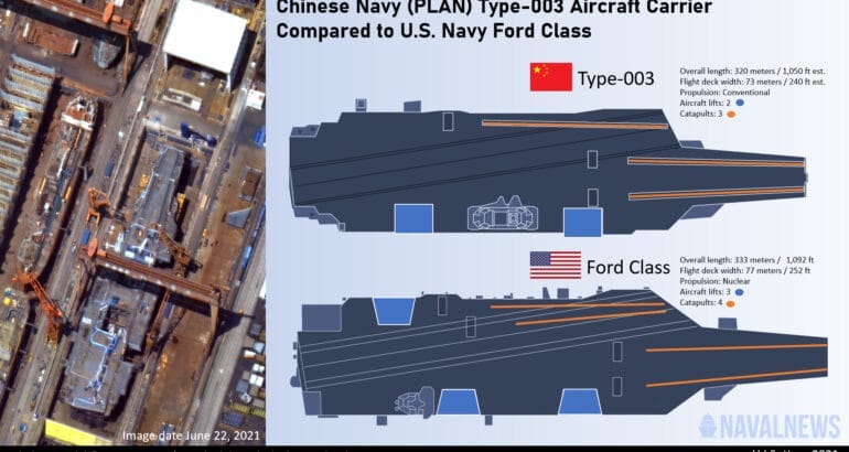 Chinese Type-003 carrier compared to the US Navy's Ford Class
