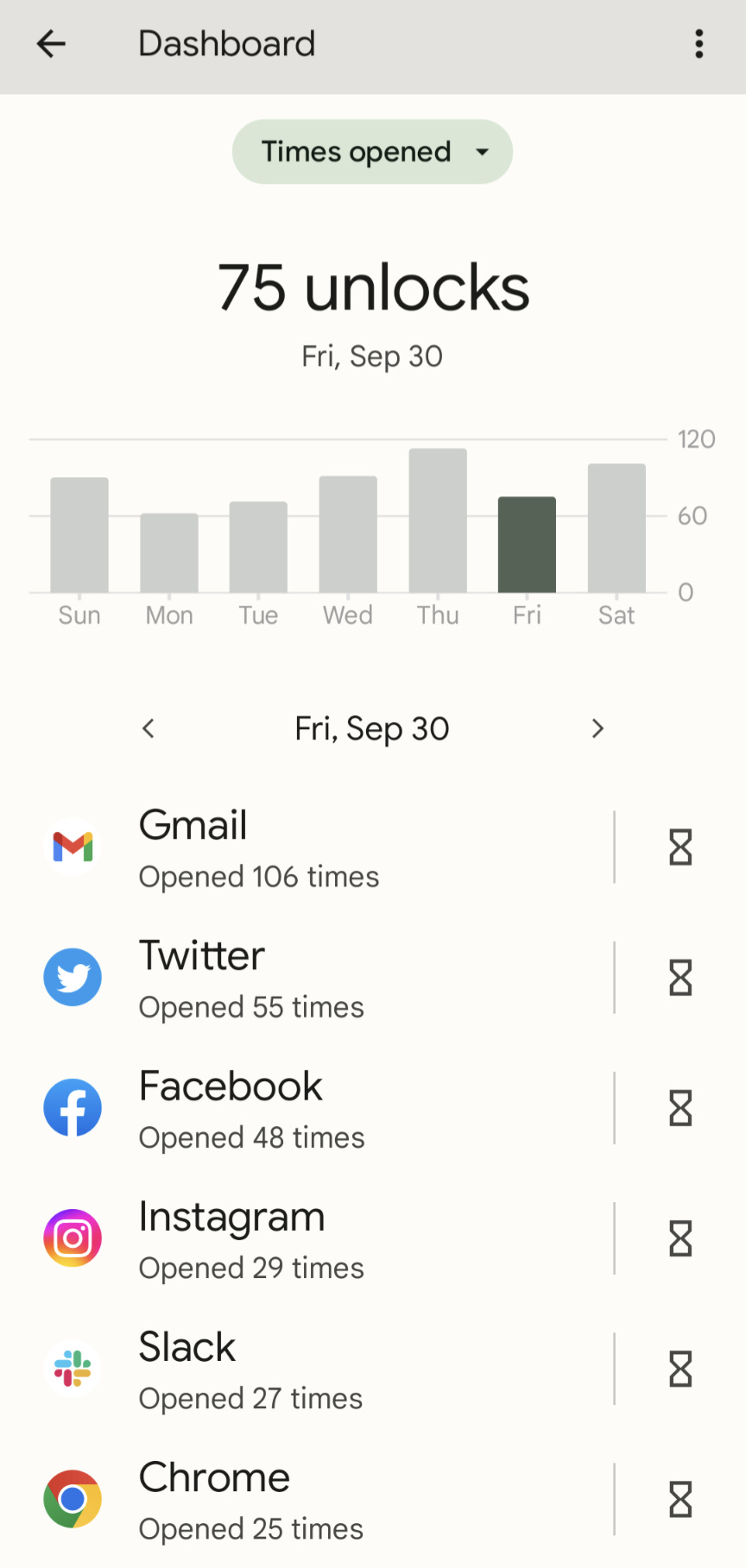 A chart showing times apps were opened. Total phone unlocks for a Friday was 75, with 105 opens of the Gmail app. 