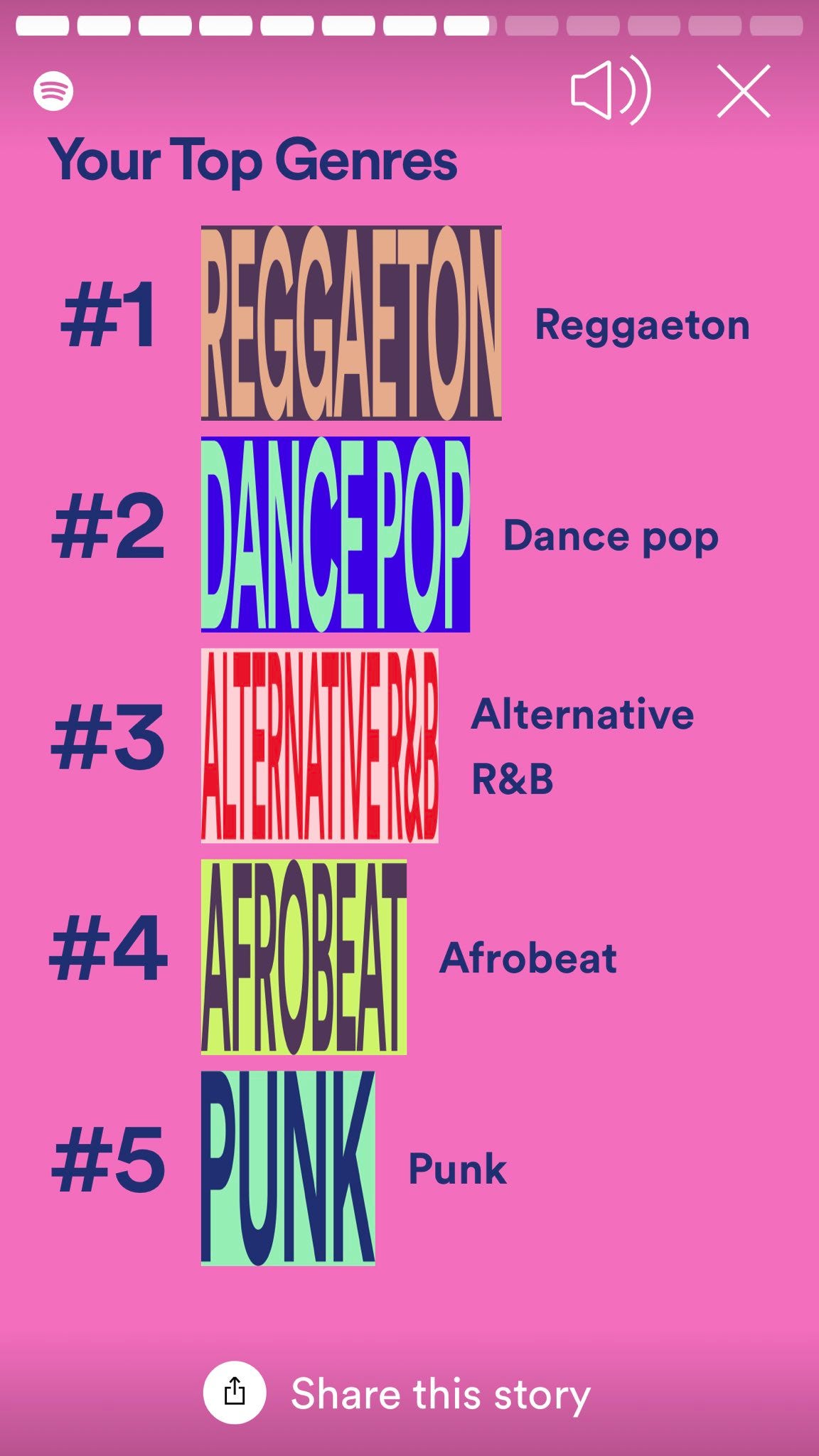 Top genres listed: 1. Reggaeton 2. Dance Pop 3. Alternative R&B 4. Afrobeat 5. Punk🤘