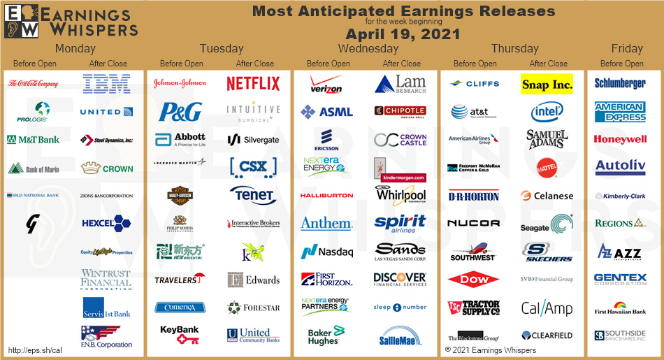 r/wallstreetbets - Most Anticipated Earnings Releases for the trading week beginning April 19th, 2021