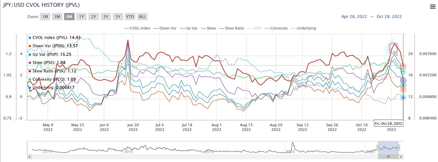 Data as of Friday, 28th October 2022 Market Close.Data as of Friday, 28th October 2022 Market Close.