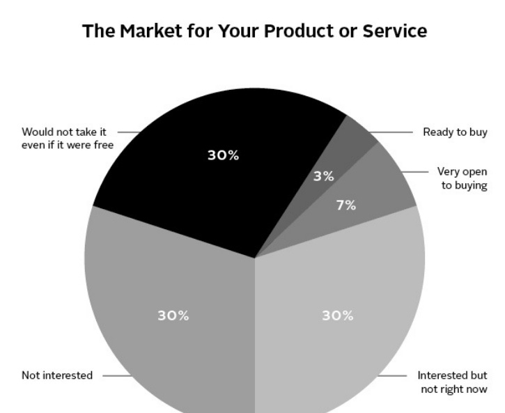 analisis de mercado marketing