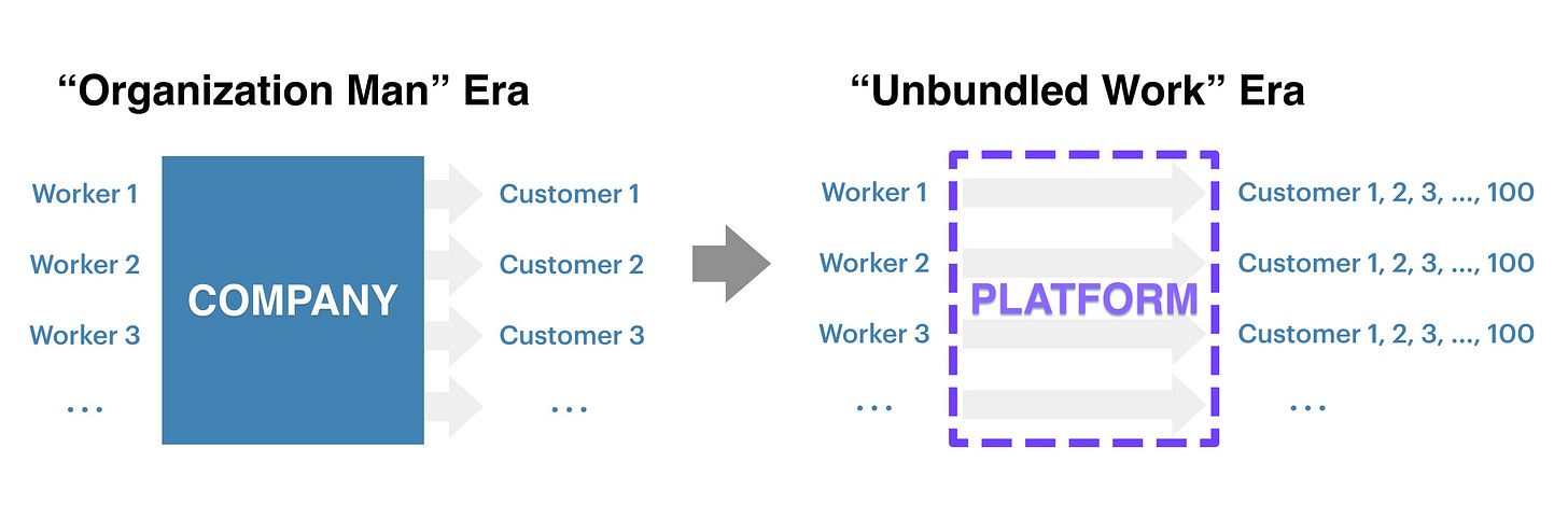 The transition to unbundling