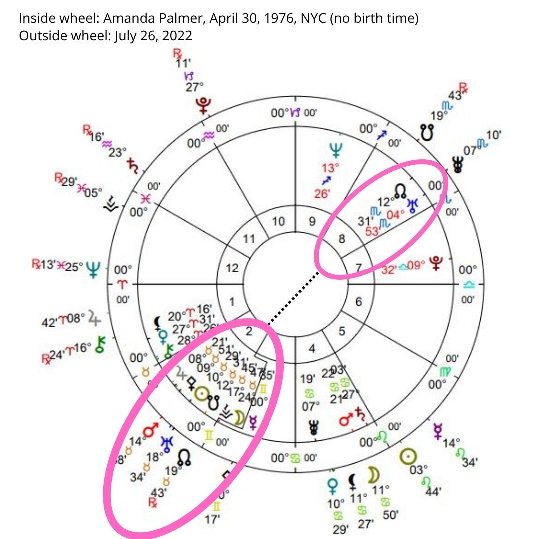 Biwheel of Amanda Palmer's birth chart with the transits of July 26th, 2022 around the outside.