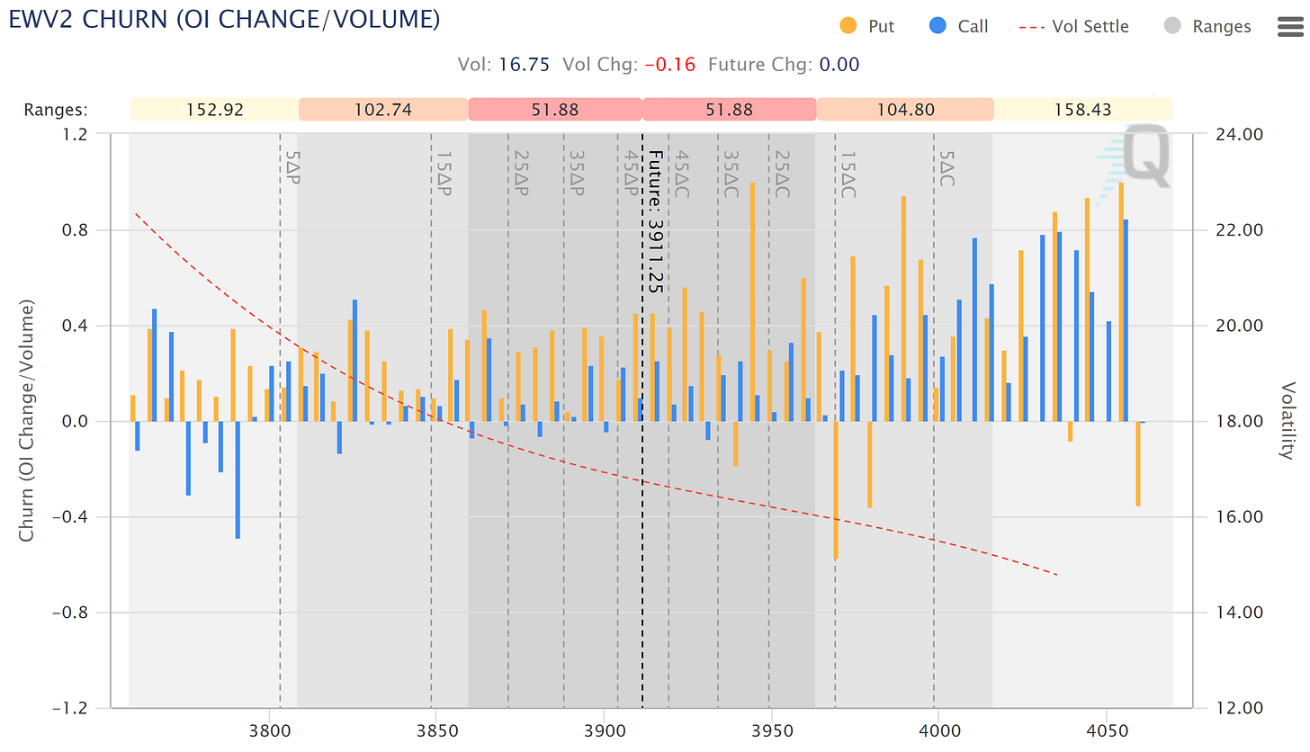 Data as of Friday, 28th October 2022 Market Close.