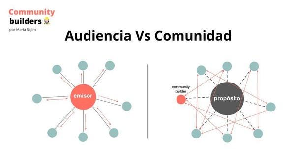 Diferencias entre audiencia y comunidad.