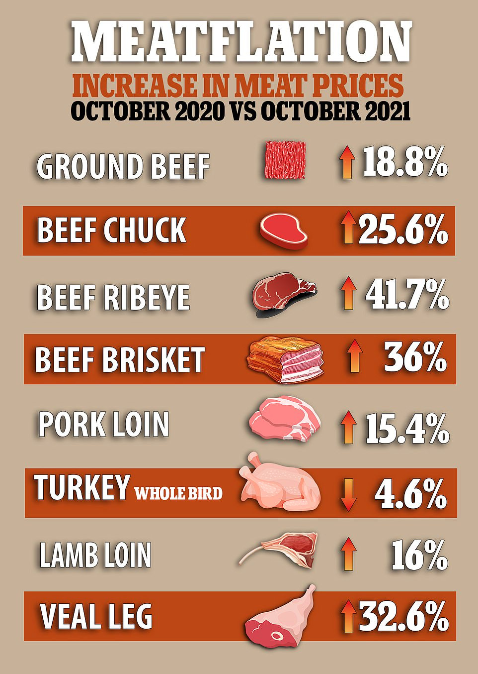 Atlanta residents are experiencing the worst inflation among major US  cities with a rate of 7.9% | Daily Mail Online