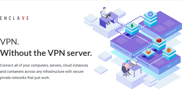 Enclave: VPN. Without the VPN server.