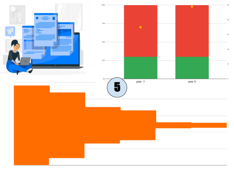 A woman analyzing email interactions with customers and two graphs