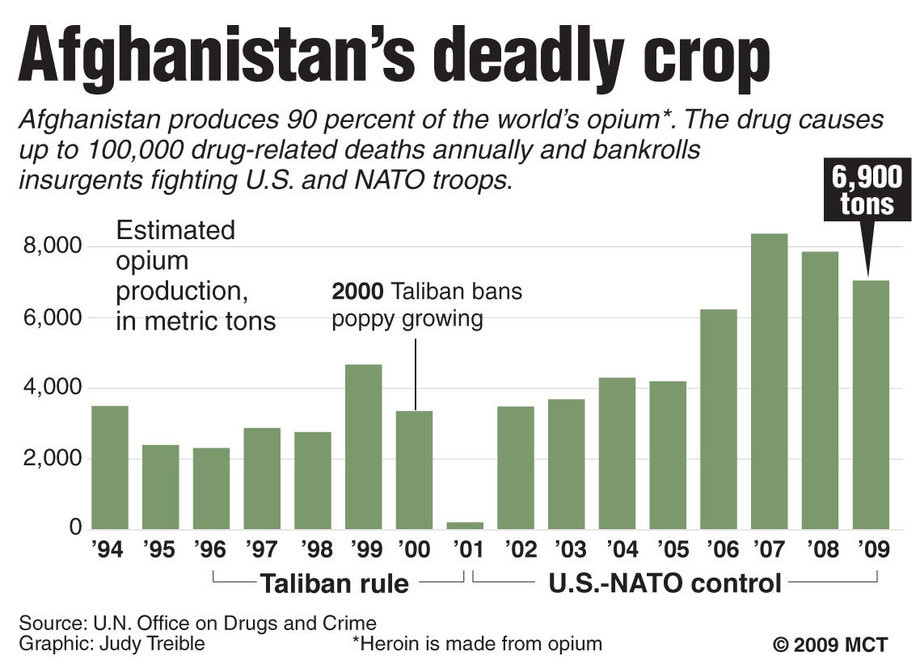afghanistan-opium-production