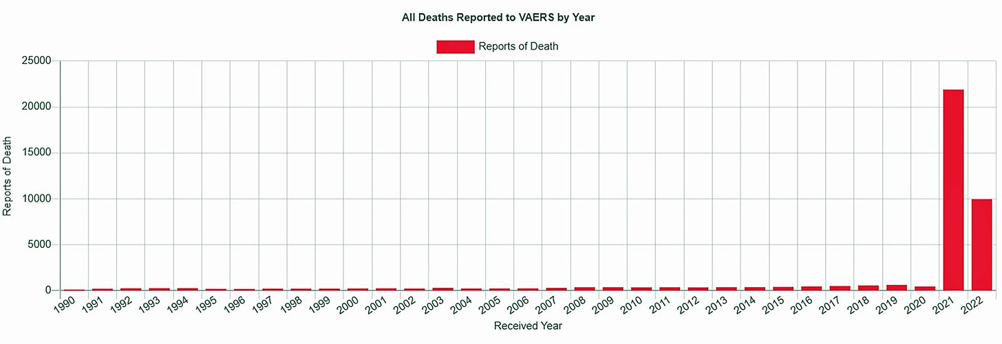 reported VAERS deaths