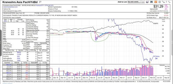 Break of COVID 2020 Lows 