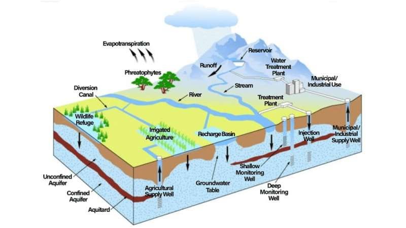groundwater-replenishe.jpg