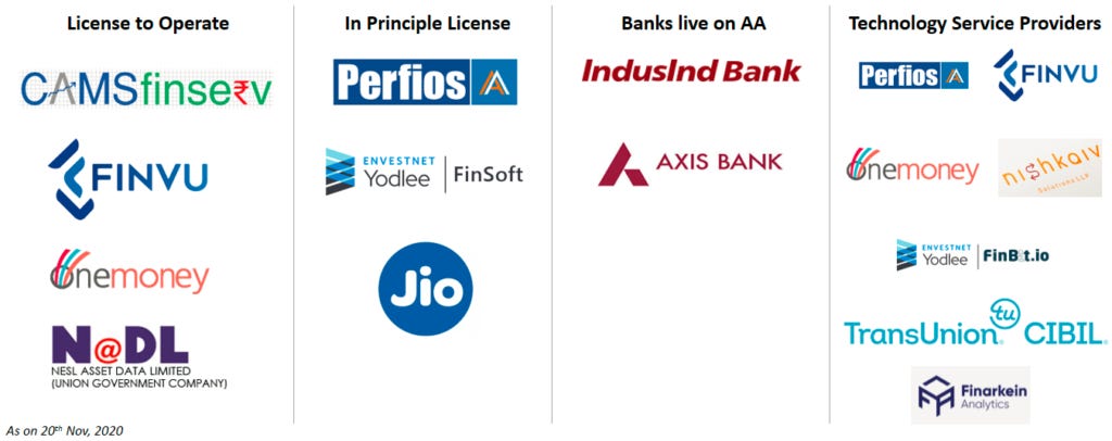 All participants currently on the AA framework. Of course, Jio's there. 