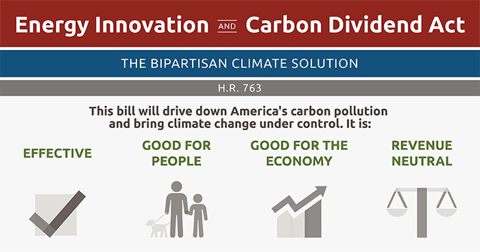 Energy Innovation and Carbon Dividend Act Infographic
