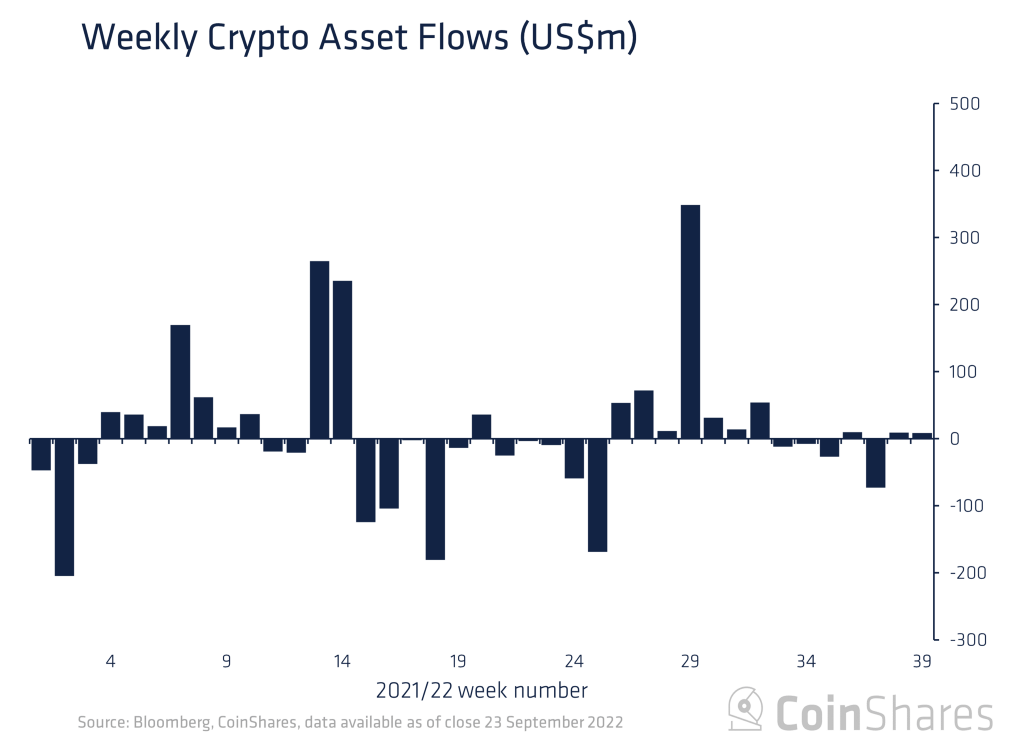 fund flows bitcoin crypto