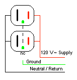 outlet with no ground