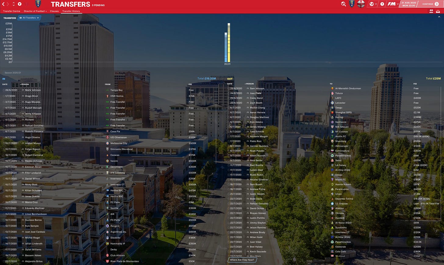 Football Manager 2021 Transfer Roundup