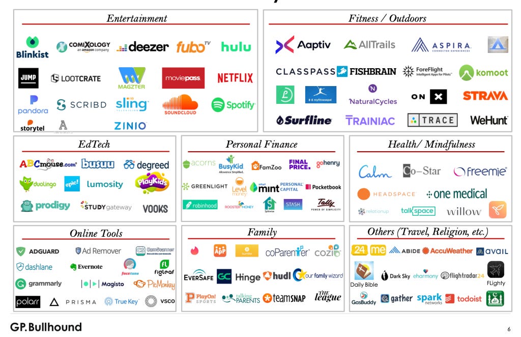 Consumer Subscription Private Equity