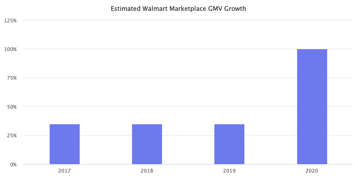 Estimated Walmart Marketplace GMV Growth