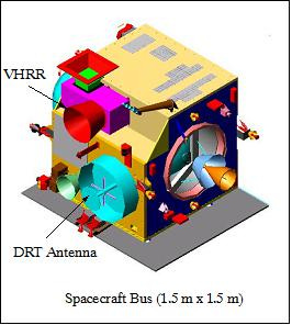 Schematic illustration of the MetSat-1 spacecraft I-1000 bus (image credit: ISRO)