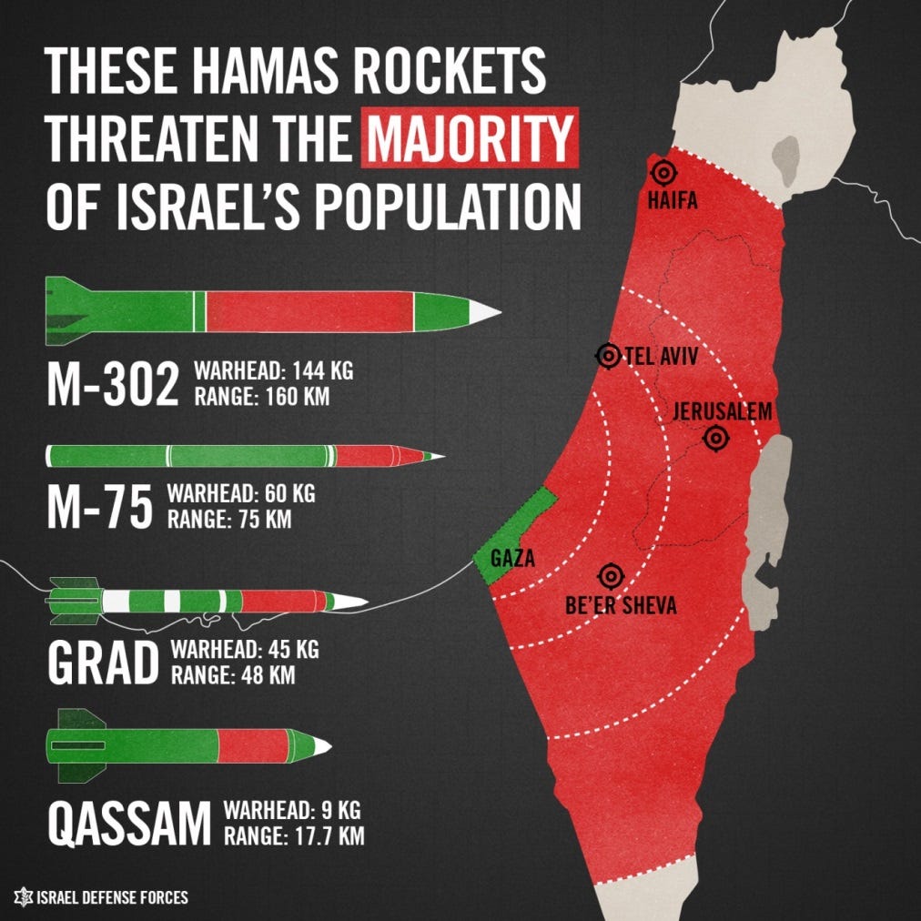 Hamas' Order of Battle: Weapons, Training, and Targets