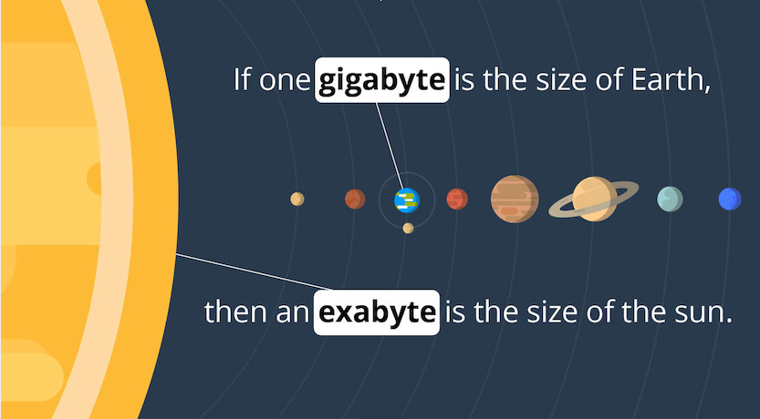 What is an Exabyte? How Big Is It Really?