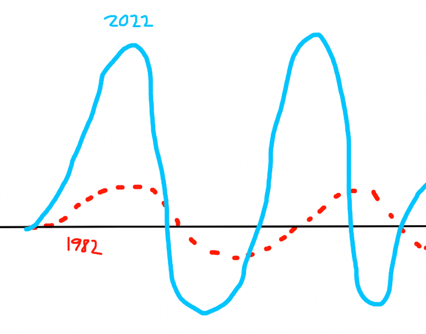 Line chart

Description automatically generated