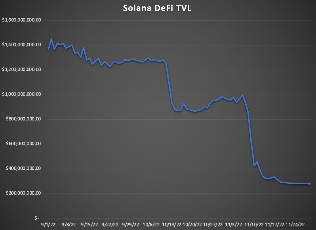 Is Solana Dead? - By Ben Giove | Nft News