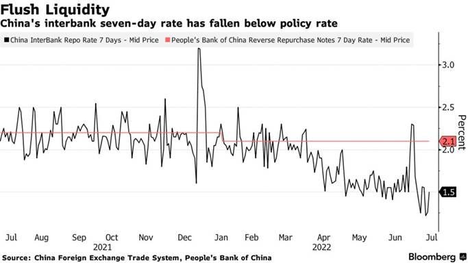 PBOC Sees Liquidity as Ample in Sign a Rate Cut Is Unlikely - Bloomberg