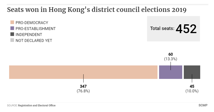 Hongkongers voting for Democracy, November 2019