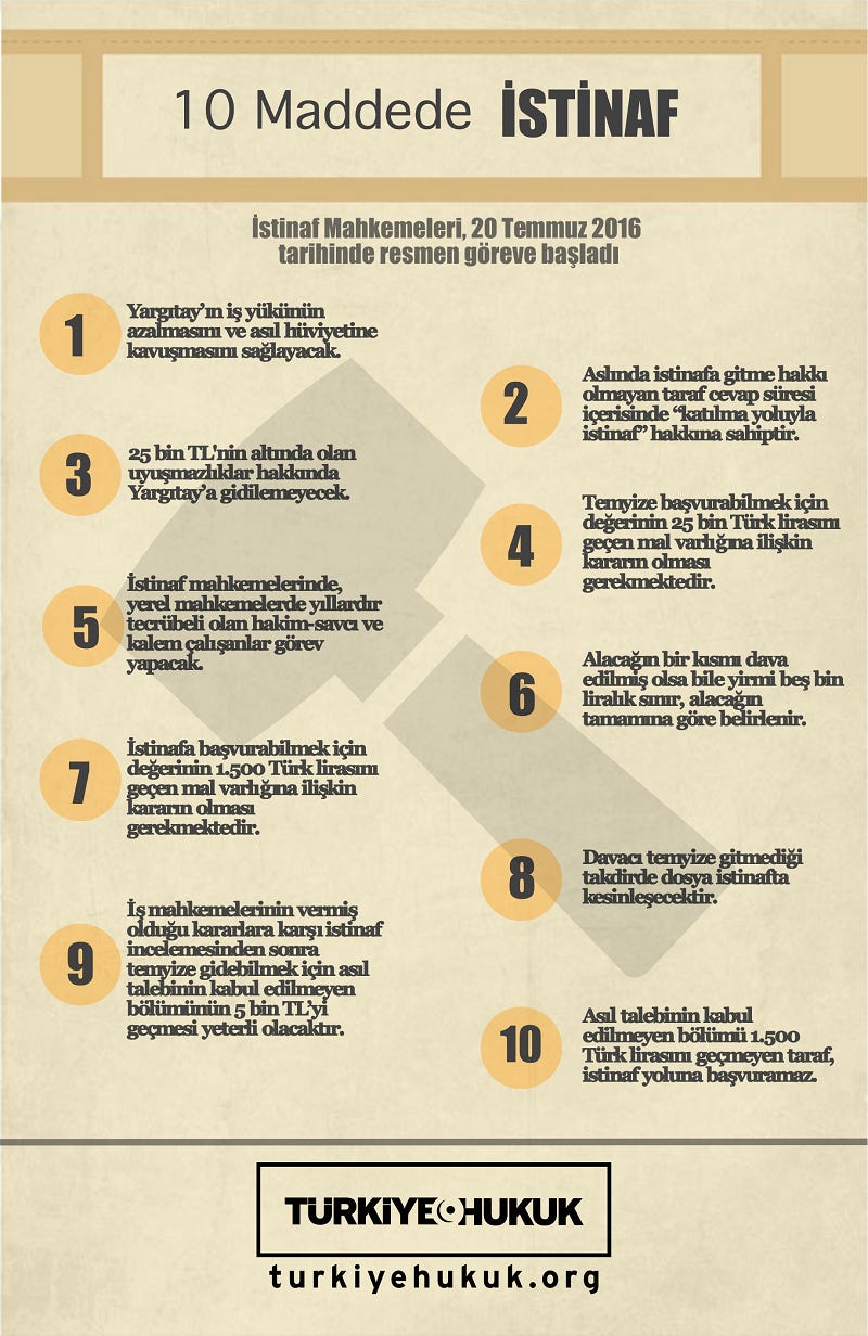 istinaf_mahkemesi_infografik