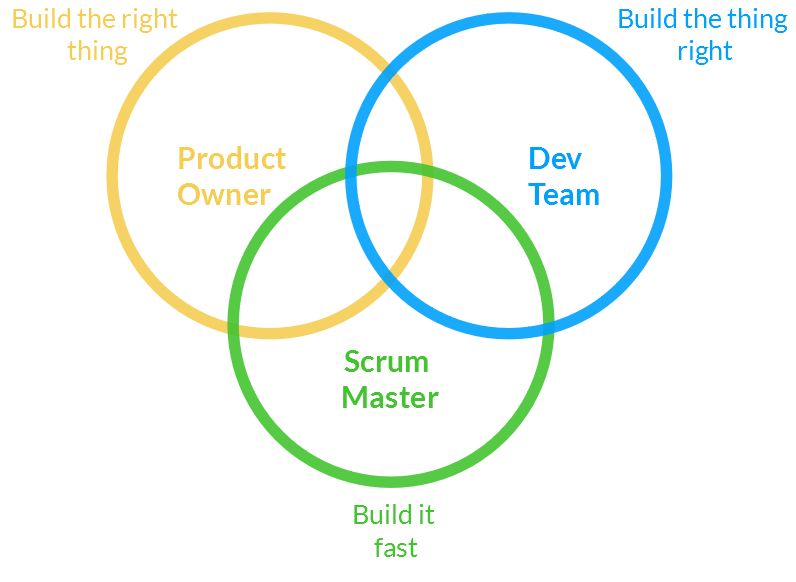 Stop talking so much about the different Scrum roles
