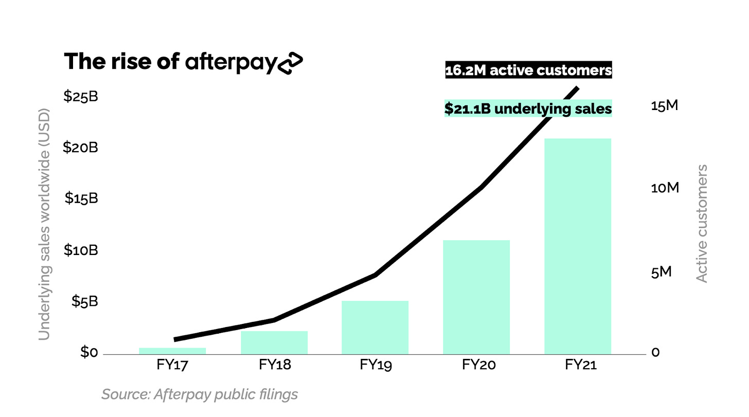The rise of Afterpay