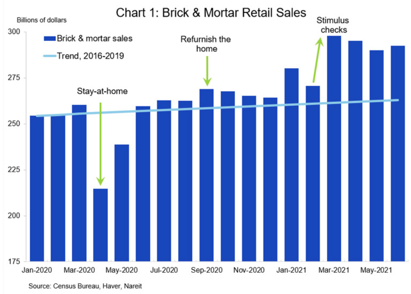 Moelis Confirms Business Travel ⬆️ - by PETITION LLC